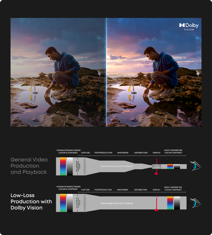 Pixel Perfect with<br/>Dolby Vision